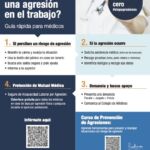 Circuito de Agresiones a Médicos. Mutual Médica.